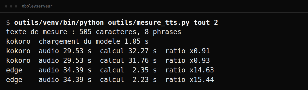 Sortie réelle du script de mesure : deux passes Kokoro, deux passes edge-tts, sur le même texte de 505 caractères. Capture prise sur le serveur, la commande a vraiment été exécutée.